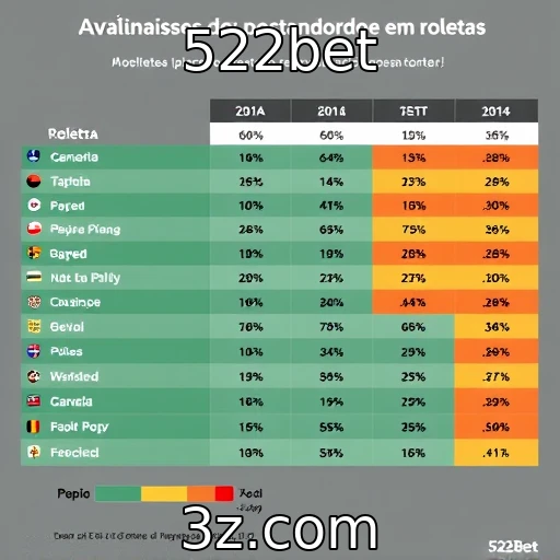Análise do comportamento dos apostadores em roletas